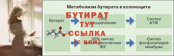 бутират Горнозаводск